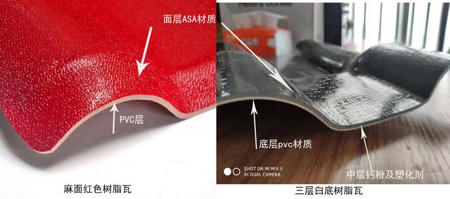 合成樹(shù)脂瓦價(jià)格，原材料ASA、PVC、ABS材料的區(qū)別